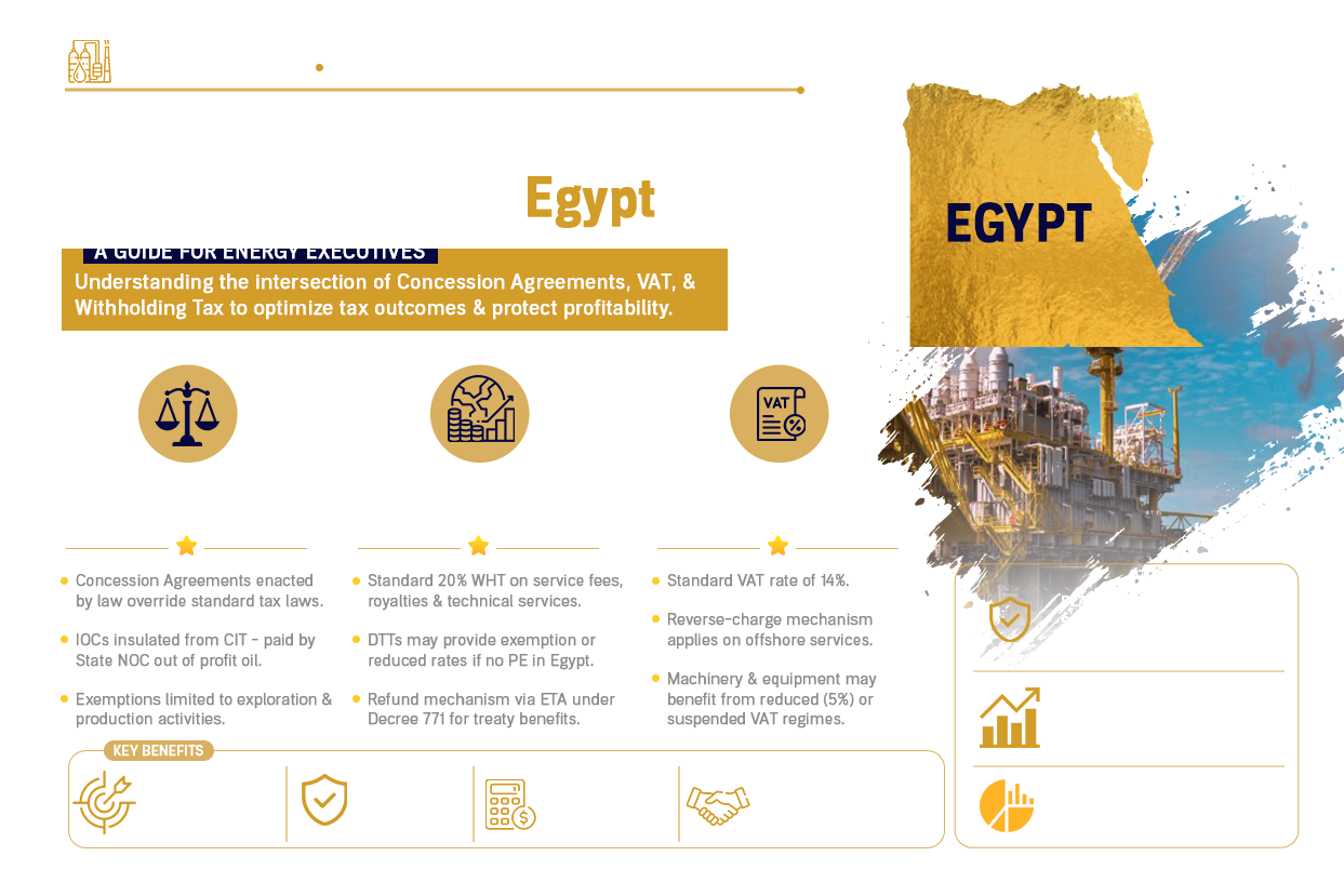 Navigating Petroleum Taxation & EPC Contracts in Egypt